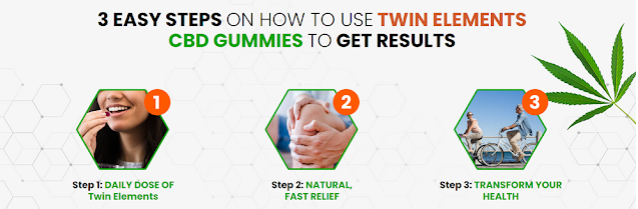 Twin Elements CBD Cube Gummies Ingredients