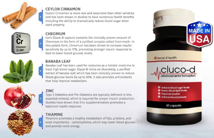 Cluco-D Ingredients