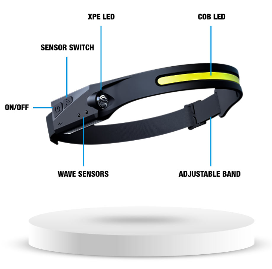 Illumaband Headlamp Legit