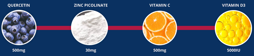 Immunoblaster Ingredients