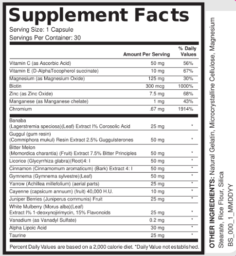 Gluco Care Ingredients