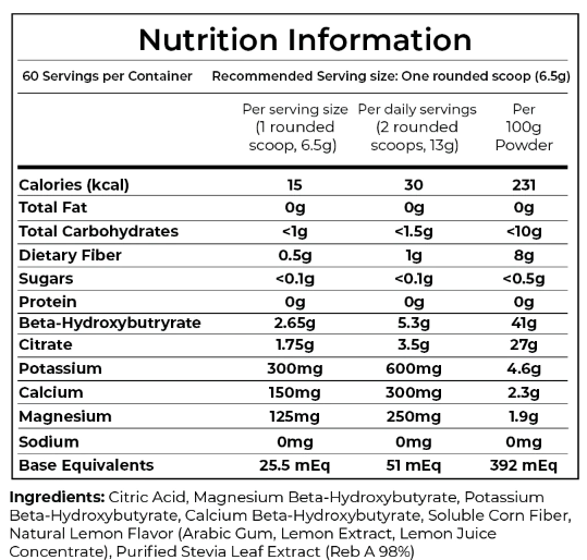 KetoCitra Ingredients