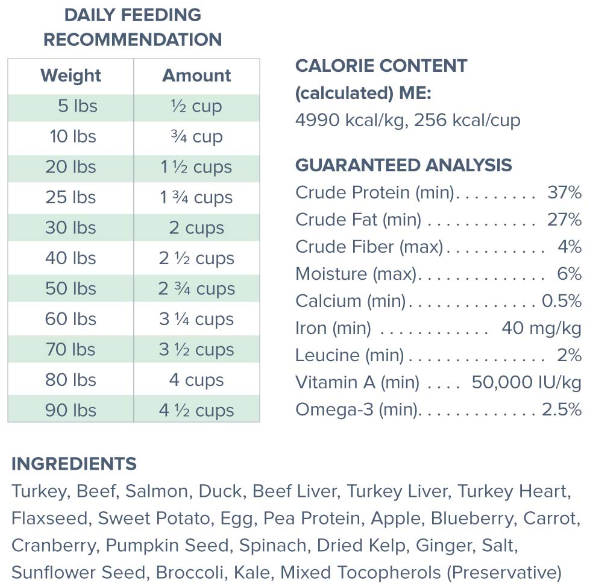 Dr. Marty Pet’s Nature's Blend Ingredients