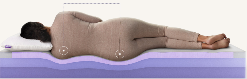 Purple Mattress Benefits