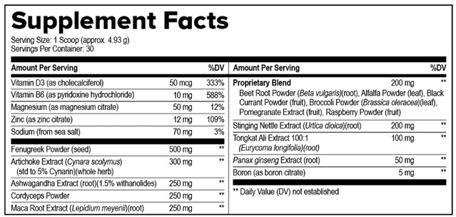 Prostavive Supplement facts