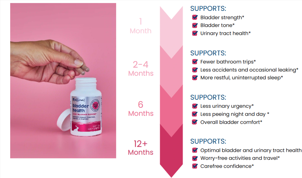 NativePath-Bladder-Health benefits