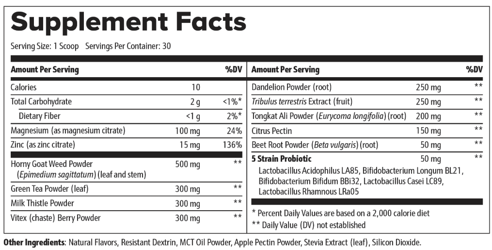 FemmeLean Supplement facts