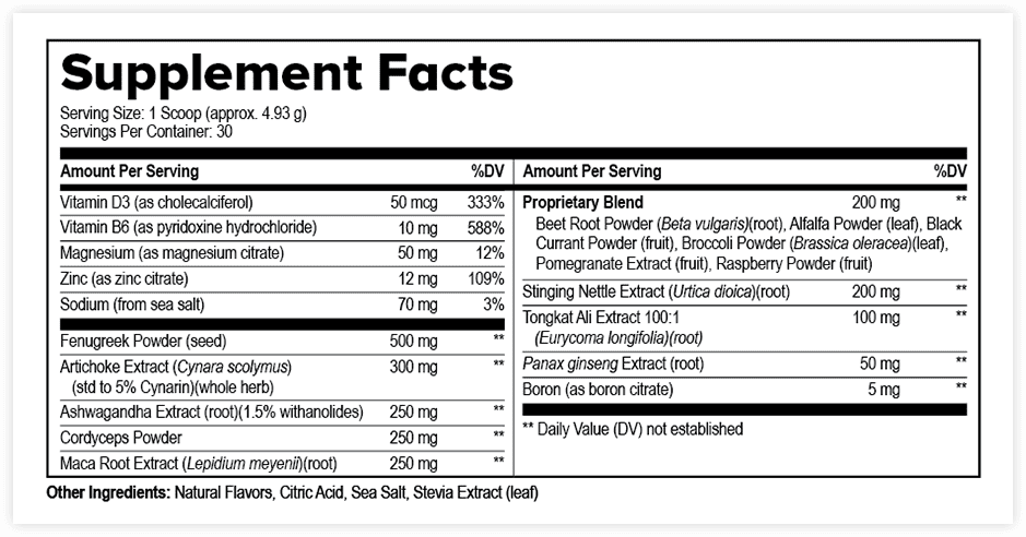 ProstaVive Supplement facts