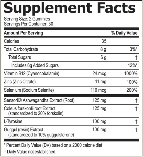 ThyroBurn Supplement Fact