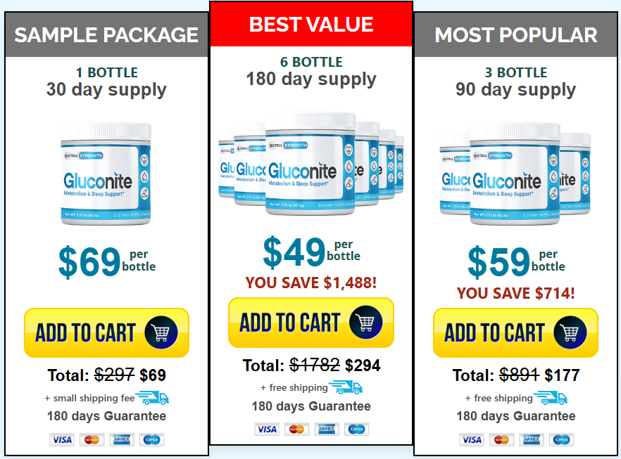 Gluconite Pricing