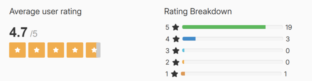 Nail Exodus customer rating
