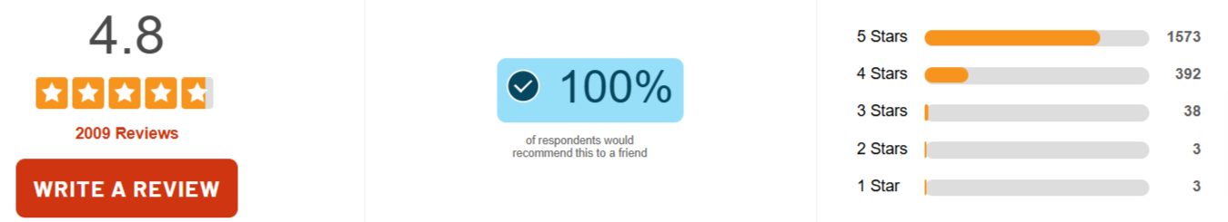 Roundhouse Provisions Morning Kick