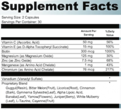 Blood-Sugar blaster facts
