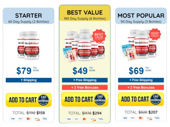 Gluco Extend Pricing