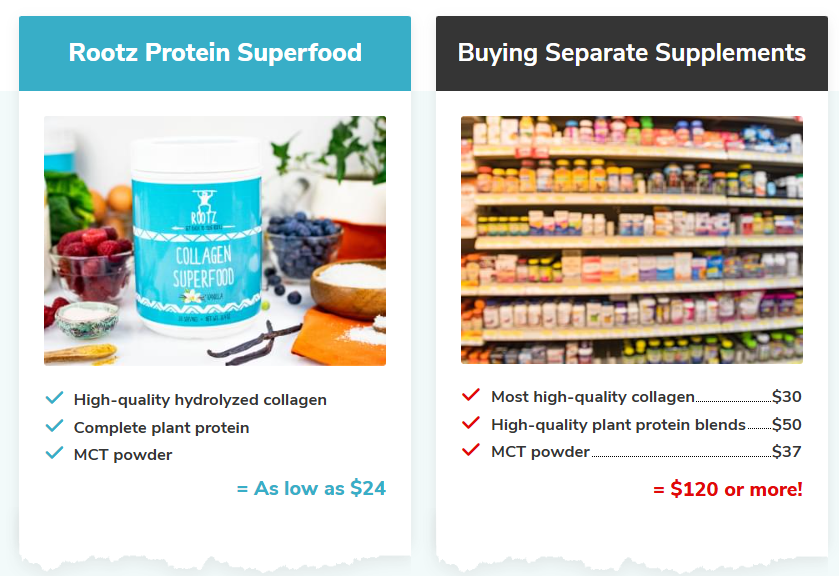 Rootz Collagen SuperFood Buy