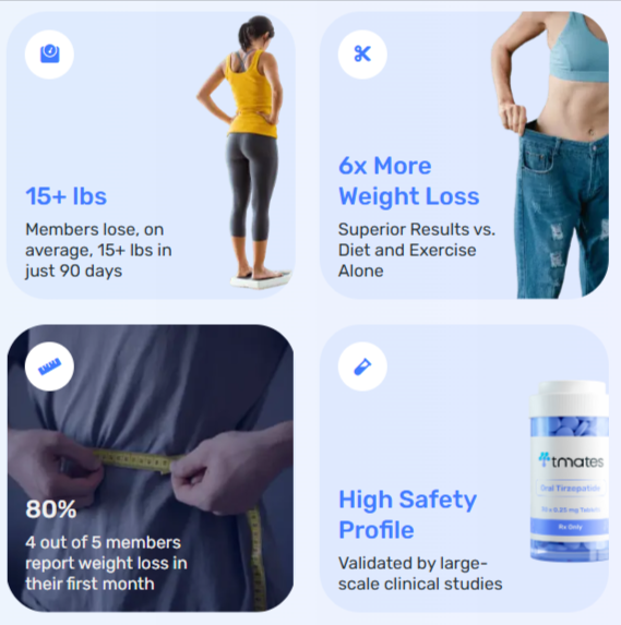 TMates Weightloss Semaglutide Benefits