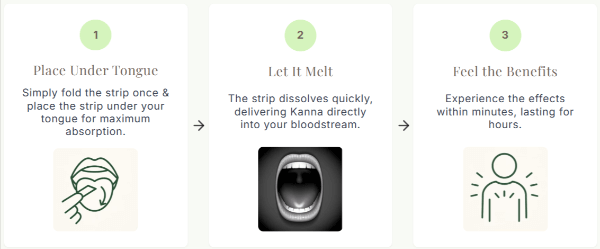 AkinKanna-Nootropic-Strips-How-To-Use