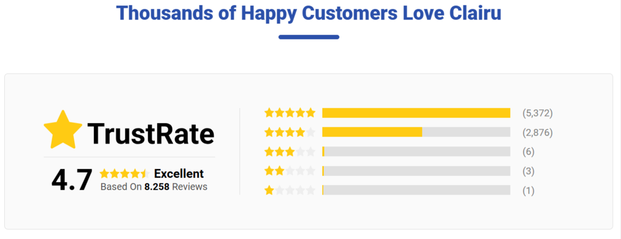 Clairu Air Purifier Customer Rating