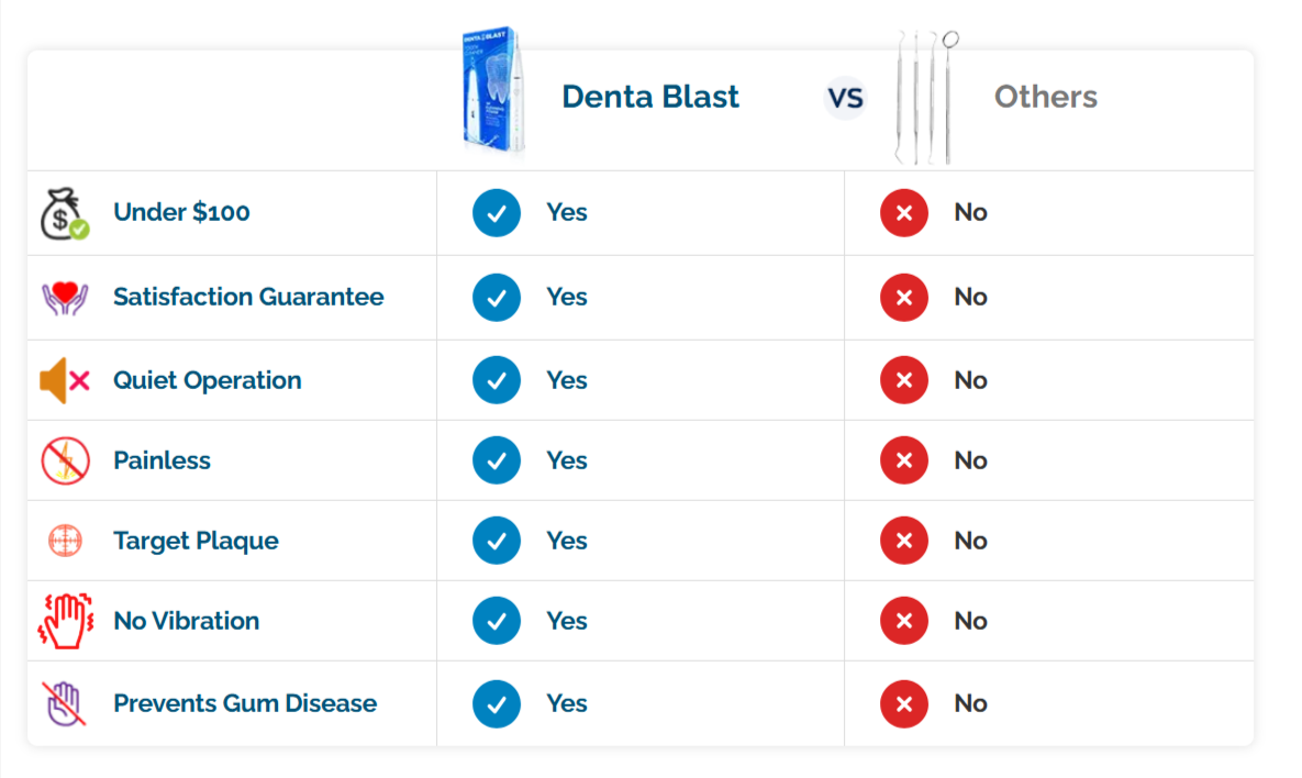 Denta Blast Vs Others