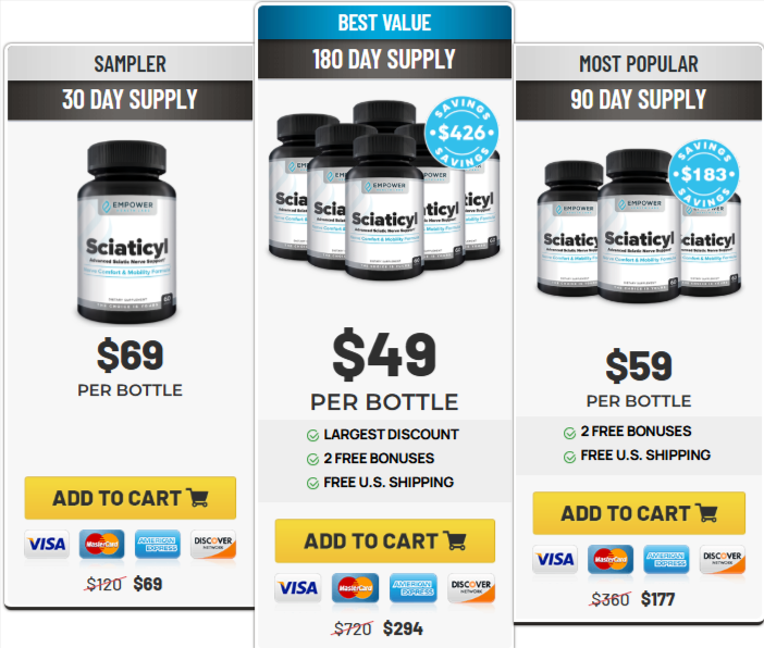 Sciaticyl Pricing