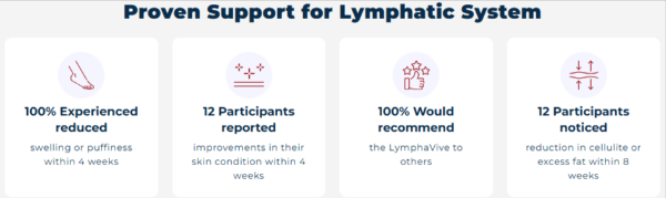 American Vitality LymphaVive benefits