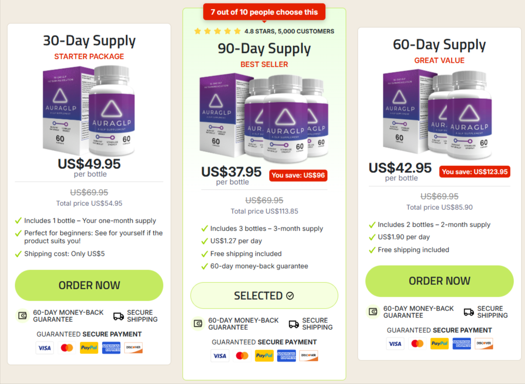 AuraGLP Pricing