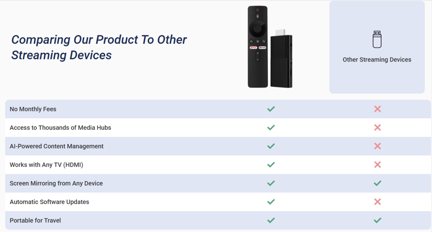 Flixy TV Smart Stick Comparision