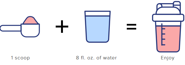 Gundry MD Energy Renew uses