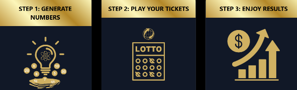 Lottery Unlocked works