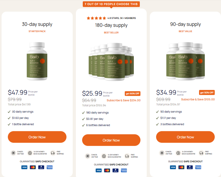 Salo GLP-1 Booster price