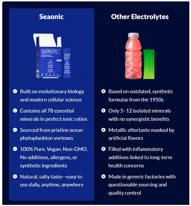 Seaonic Electrolyes vs Other