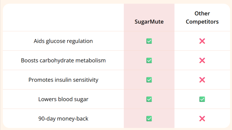 SugarMute vs Other