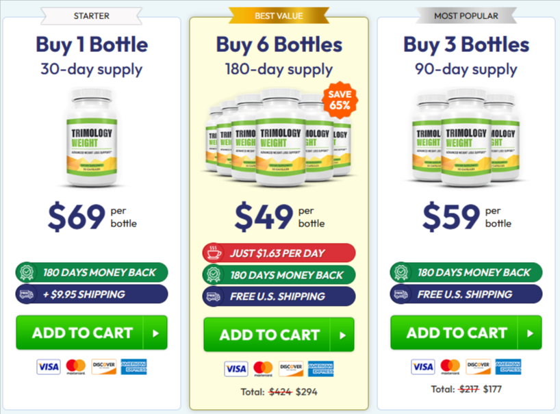 Trimology Weight Loss Pricing