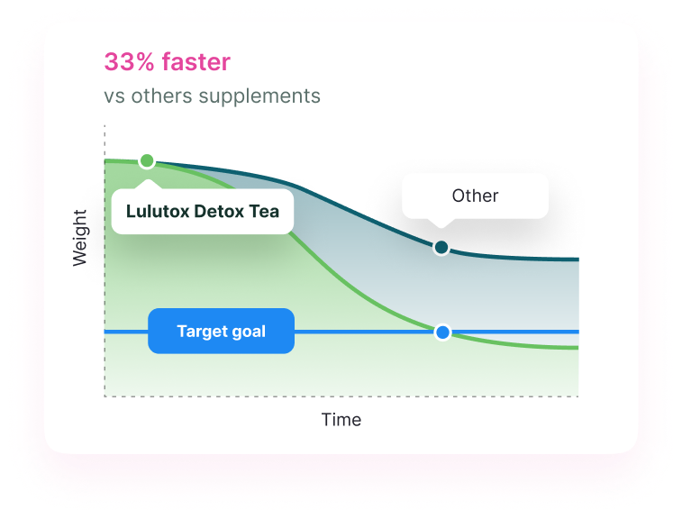 lulutox detox working