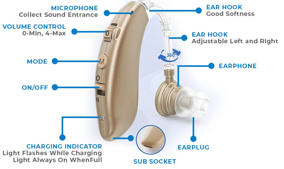 AmpliHear features