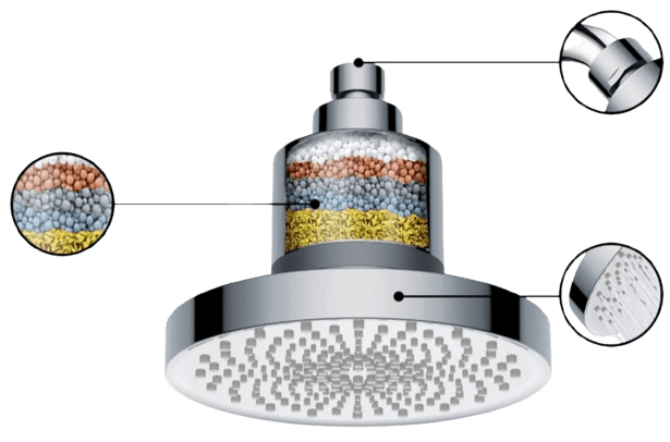 Aqua-Vital-Shower-Feautures-