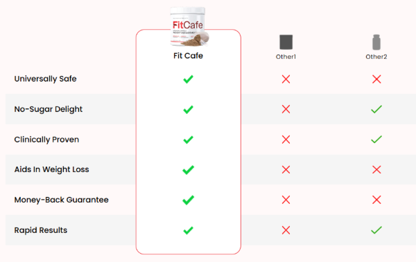 CafeBurn by FitCafe vs others