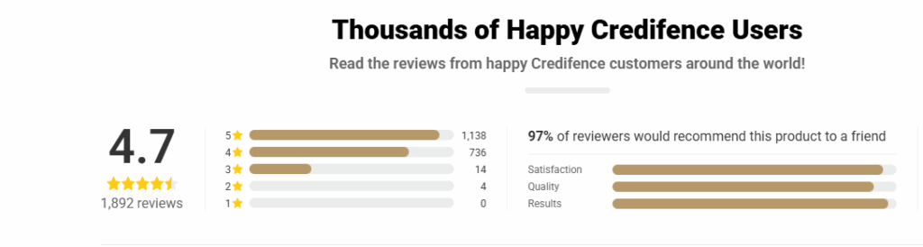 Credifence Safe Card Protection Rating
