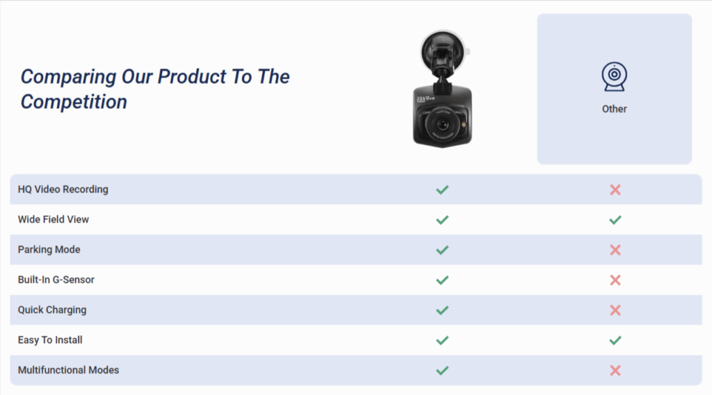 DashOne Pro Dash Cam VS Other Competitors
