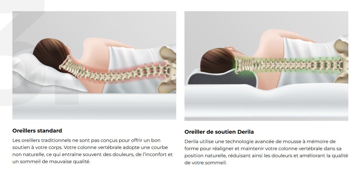Derila Ergo Compraision