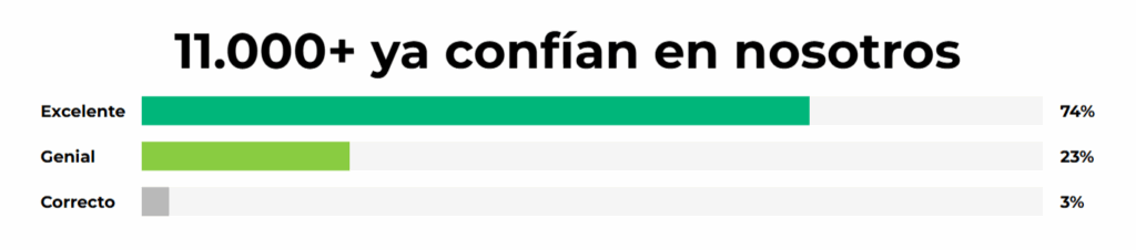 Derila Pillow rating