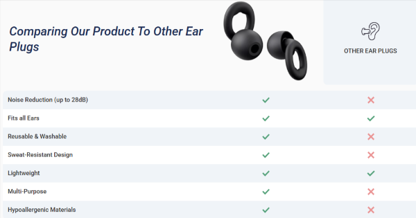 EaroPlugs Noise Reducing Plugs vs others