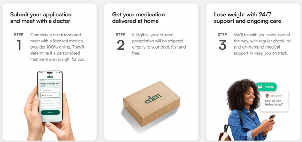 Eden Health GLP-1 Use