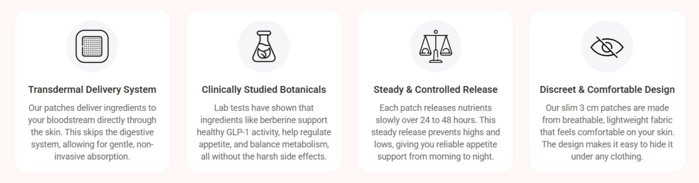 GLP-1 NuraPatch Benefits