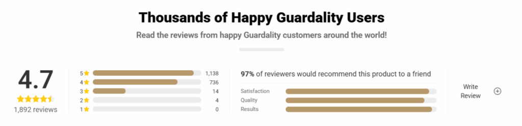 Guardality-Safe-Card-Protection-Customer-Reviews