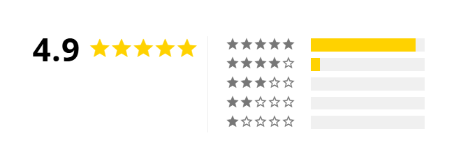 Hume Health Body Pod Customer Reviews