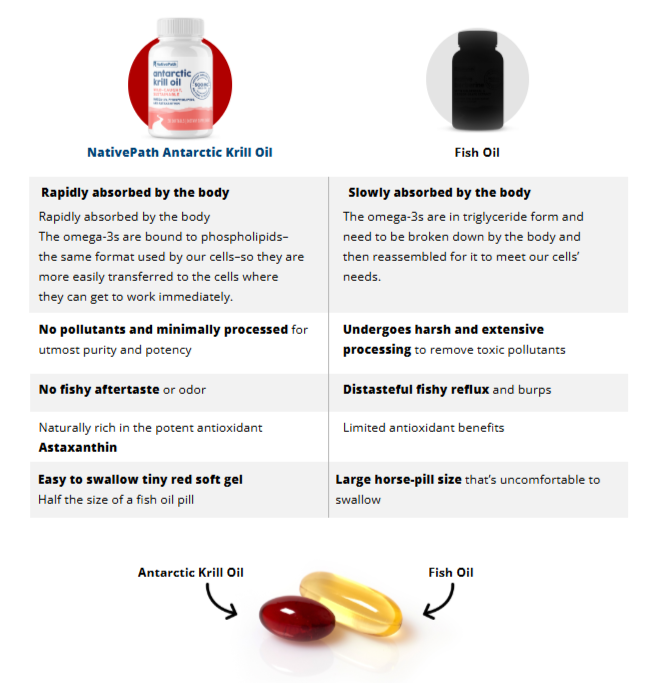 Krill Oil vs Fish Oil