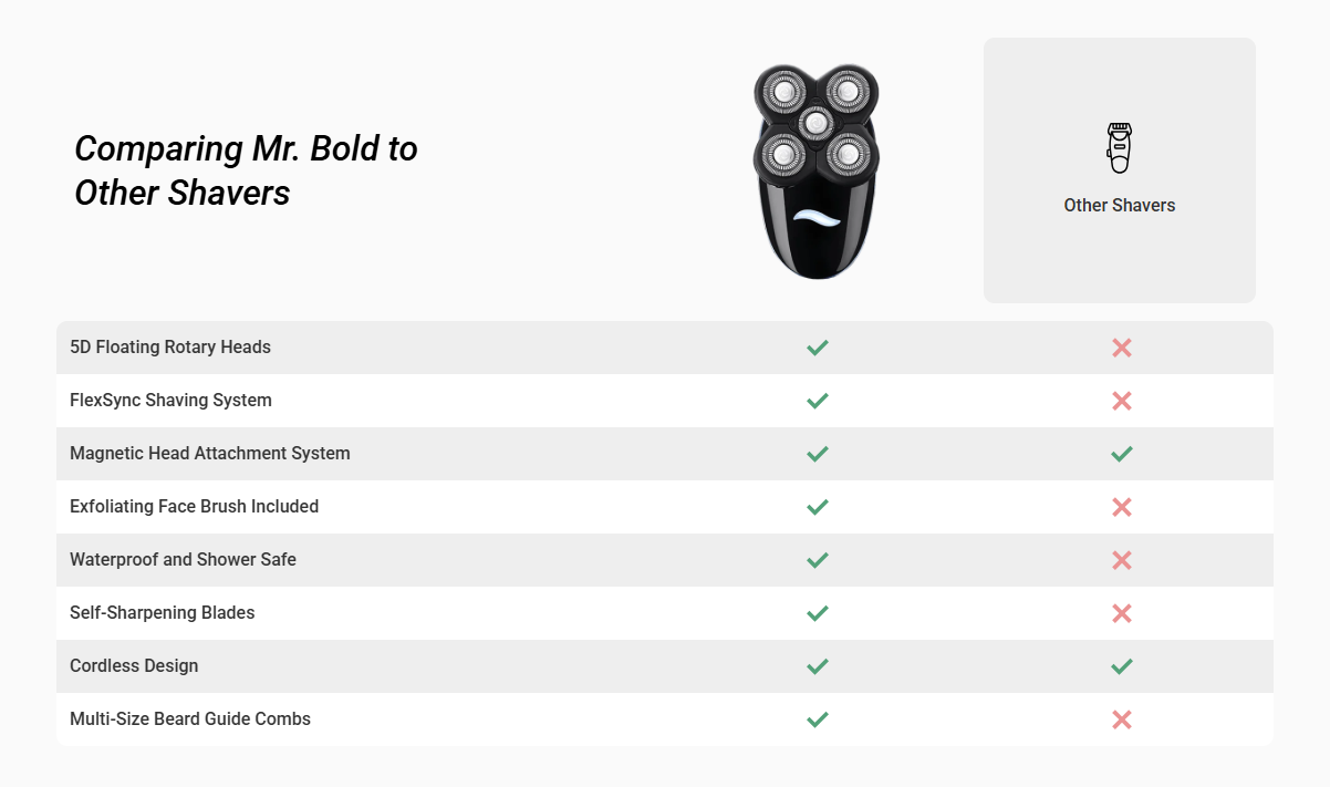 MrBold-Pro-Head-Shaver-vs-othors