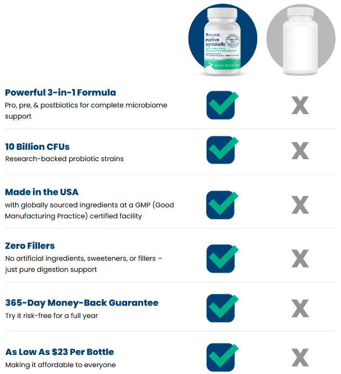 Native-Path-Synbiotic-Competition