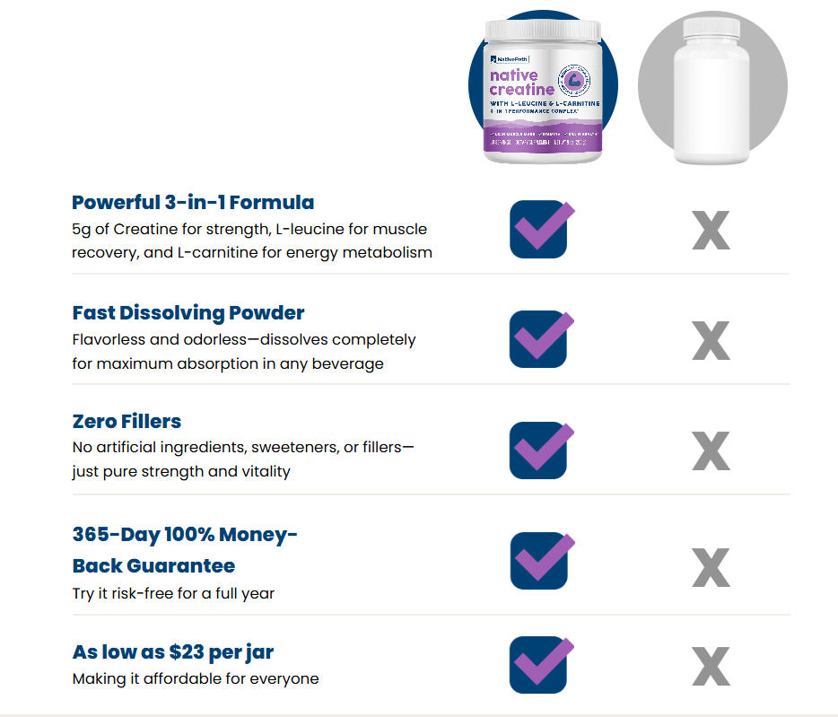 NativePath Native Creatine